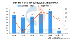 2025年1-2月 